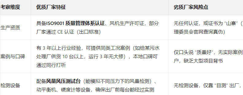 章丘本地廠家從家庭作坊到規(guī)模企業(yè)均有，需通過 3 點(diǎn)快速鑒別實(shí)力